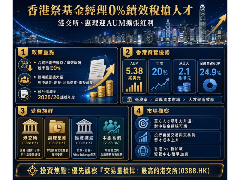 圖片來源：ChatGPT 製圖